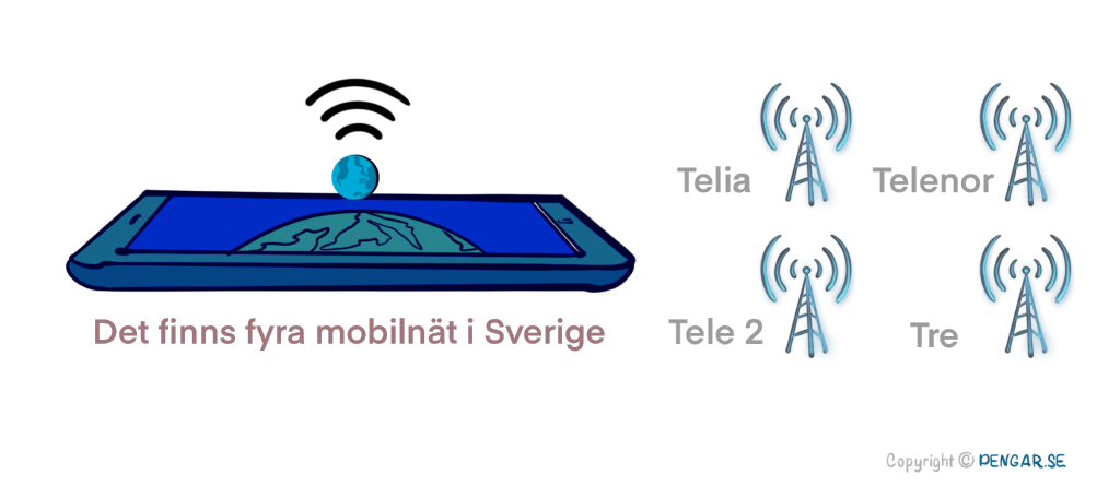 mobilnät telia telenor tele2 tre