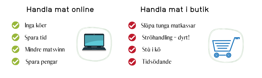 handla mat online