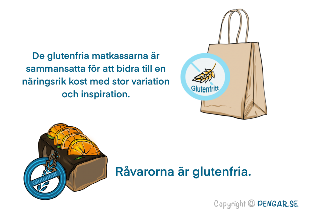 Matkasse glutenfri billligast glutenfria råvaror